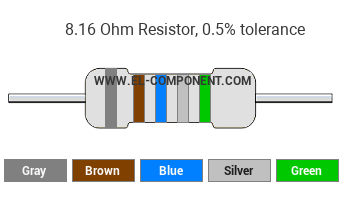 8.16 Ohm Resistor Color Code