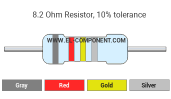 8.2 Ohm Resistor Color Code