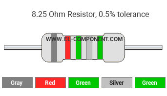 8.25 Ohm Resistor Color Code