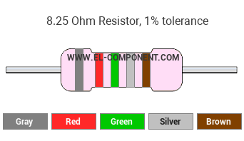 8.25 Ohm Resistor Color Code