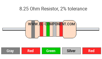 8.25 Ohm Resistor Color Code