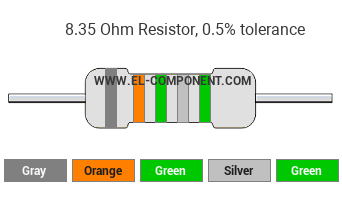 8.35 Ohm Resistor Color Code