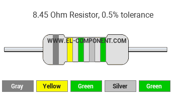 8.45 Ohm Resistor Color Code