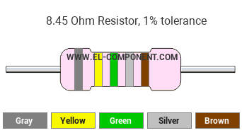 8.45 Ohm Resistor Color Code