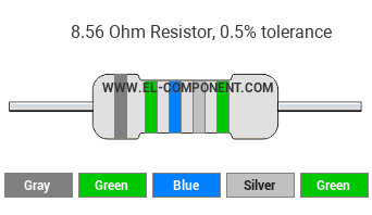 8.56 Ohm Resistor Color Code