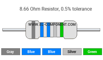8.66 Ohm Resistor Color Code