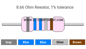 8.66 Ohm Resistor Color Code