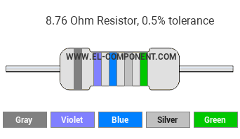 8.76 Ohm Resistor Color Code