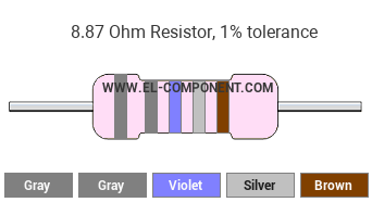8.87 Ohm Resistor Color Code