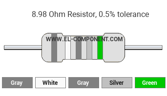 8.98 Ohm Resistor Color Code