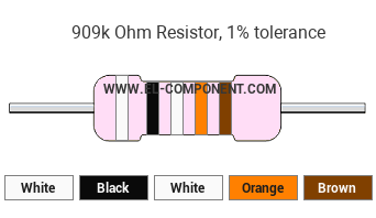 909k Ohm Resistor Color Code