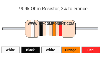 909k Ohm Resistor Color Code