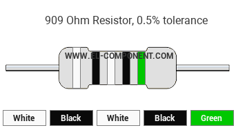 909 Ohm Resistor Color Code