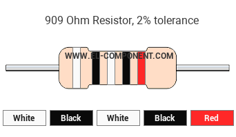 909 Ohm Resistor Color Code