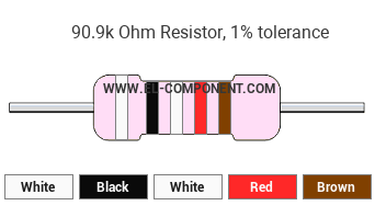 90.9k Ohm Resistor Color Code