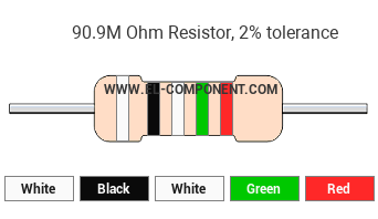90.9M Ohm Resistor Color Code