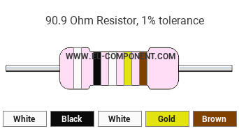 90.9 Ohm Resistor Color Code