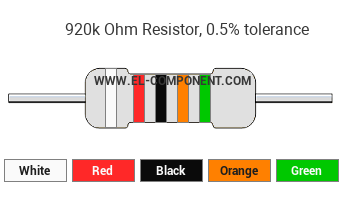 920k Ohm Resistor Color Code