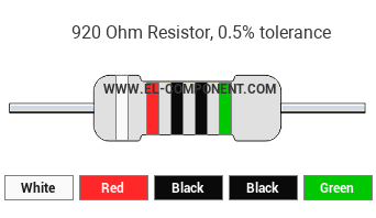 920 Ohm Resistor Color Code
