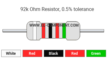 92k Ohm Resistor Color Code