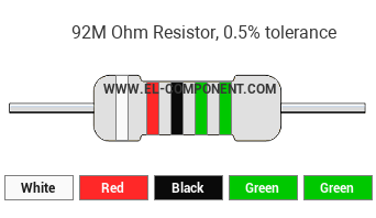 92M Ohm Resistor Color Code