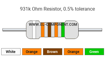 931k Ohm Resistor Color Code