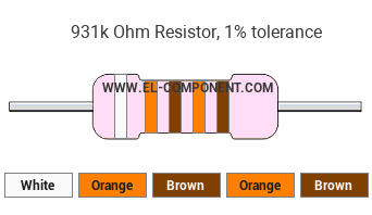 931k Ohm Resistor Color Code