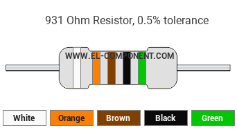 931 Ohm Resistor Color Code