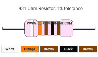 931 Ohm Resistor Color Code