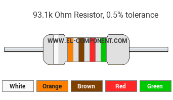 93.1k Ohm Resistor Color Code