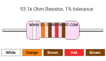 93.1k Ohm Resistor Color Code