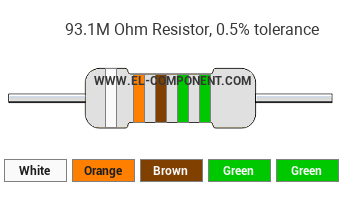 93.1M Ohm Resistor Color Code