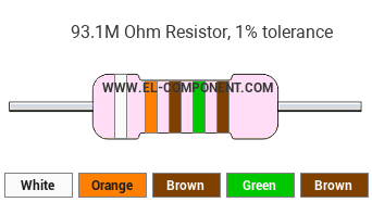 93.1M Ohm Resistor Color Code