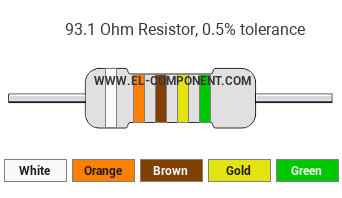 93.1 Ohm Resistor Color Code