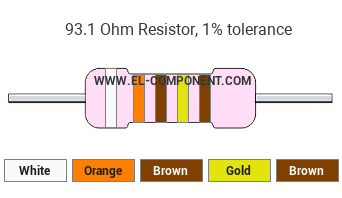 93.1 Ohm Resistor Color Code