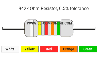 942k Ohm Resistor Color Code