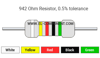 942 Ohm Resistor Color Code
