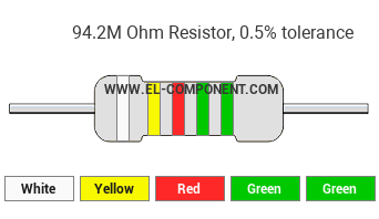 94.2M Ohm Resistor Color Code