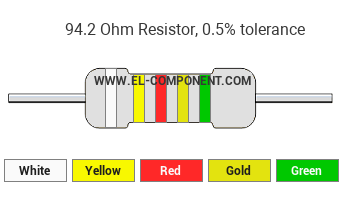 94.2 Ohm Resistor Color Code
