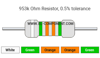 953k Ohm Resistor Color Code
