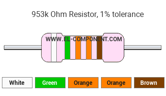 953k Ohm Resistor Color Code