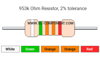 953k Ohm Resistor Color Code