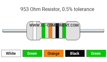 953 Ohm Resistor Color Code