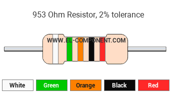 953 Ohm Resistor Color Code