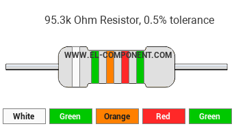 95.3k Ohm Resistor Color Code