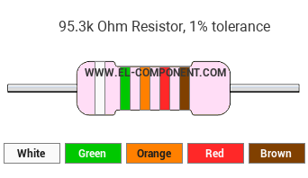 95.3k Ohm Resistor Color Code