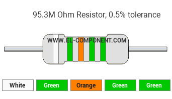 95.3M Ohm Resistor Color Code