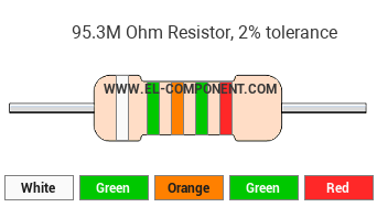95.3M Ohm Resistor Color Code