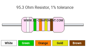 95.3 Ohm Resistor Color Code