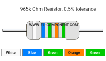 965k Ohm Resistor Color Code